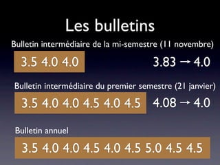 Les bulletins
Bulletin intermédiaire de la mi-semestre (11 novembre)

  3.5 4.0 4.0                        3.83       4.0
Bulletin intermédiaire du premier semestre (21 janvier)

  3.5 4.0 4.0 4.5 4.0 4.5 4.08                  4.0
 Bulletin annuel

  3.5 4.0 4.0 4.5 4.0 4.5 5.0 4.5 4.5
 