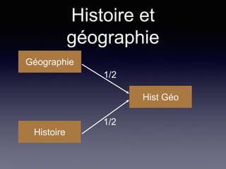 Histoire et
géographie
Histoire
Géographie
Hist Géo
1/2
1/2
 