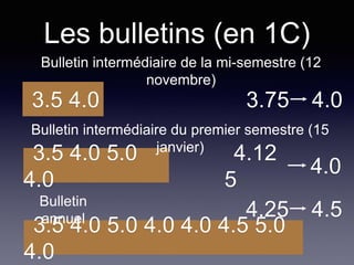 Les bulletins (en 1C)
Bulletin intermédiaire de la mi-semestre (12
novembre)
3.5 4.0 3.75 4.0
3.5 4.0 5.0
4.0
Bulletin intermédiaire du premier semestre (15
janvier)
3.5 4.0 5.0 4.0 4.0 4.5 5.0
4.0
Bulletin
annuel 4.25 4.5
4.12
5
4.0
 