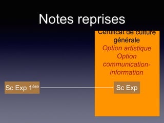 Notes reprises
Sc ExpSc Exp 1ère
 