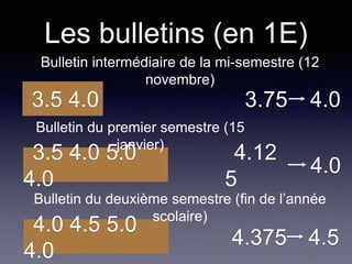 Les bulletins (en 1E)
Bulletin intermédiaire de la mi-semestre (12
novembre)
3.5 4.0 3.75 4.0
3.5 4.0 5.0
4.0
Bulletin du premier semestre (15
janvier)
4.0 4.5 5.0
4.0
Bulletin du deuxième semestre (fin de l’année
scolaire)
4.375 4.5
4.12
5
4.0
 