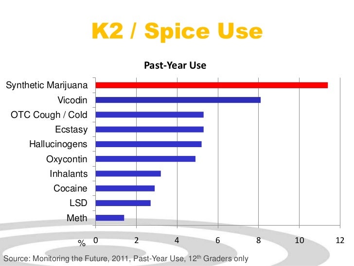 Parents360 Synthetic Drugs (Bath Salts & K2 / Spice)