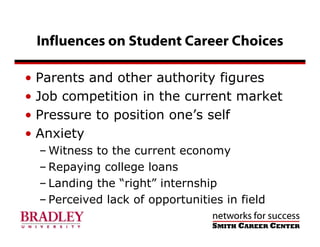 Influences on Student Career Choices

• Parents and other authority figures
• Job competition in the current market
• Pres...