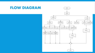 FLOW DIAGRAM
 