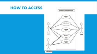 HOW TO ACCESS
ParentsParents
 