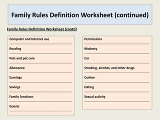 Family Rules Definition Worksheet (continued)
Family Rules Definition Worksheet (contd)

 Computer and Internet use                                                 Permissions
 _______________________________________________                           _________________________________________________

 Reading                                                                   Modesty
 _______________________________________________                           _________________________________________________

 Pets and pet care                                                         Car
 _______________________________________________                           _________________________________________________

 Allowance                                                                 Smoking, alcohol, and other drugs
 _______________________________________________                           _________________________________________________

 Earnings                                                                  Curfew
 _______________________________________________                           _________________________________________________

 Savings                                                                   Dating
 _______________________________________________                           _________________________________________________

 Family functions                                                          Sexual activity
 _______________________________________________                           _________________________________________________

 Guests
 _______________________________________________________________________
 