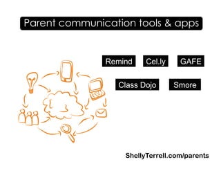ShellyTerrell.com/parents
Parent communication tools & apps
Remind Cel.ly
Class Dojo
GAFE
Smore
 