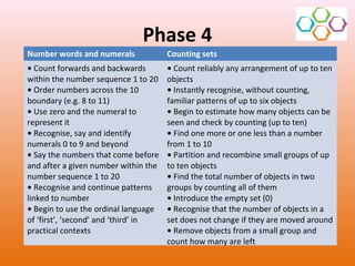 Numbers and patterns | PPT
