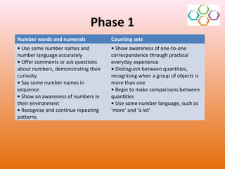 Numbers and patterns | PPT