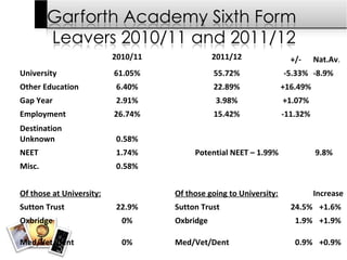 Year 12 Information Evening for Parents - Presentation | PPT