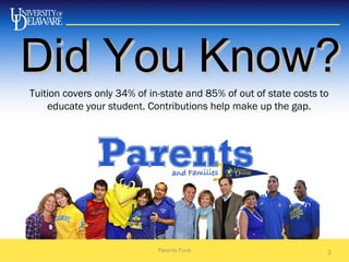 Tuition covers only 34% of in-state and 85% of out of state costs to
educate your student. Contributions help make up the gap.
Parents Fund 3
Did You Know?Did You Know?
 