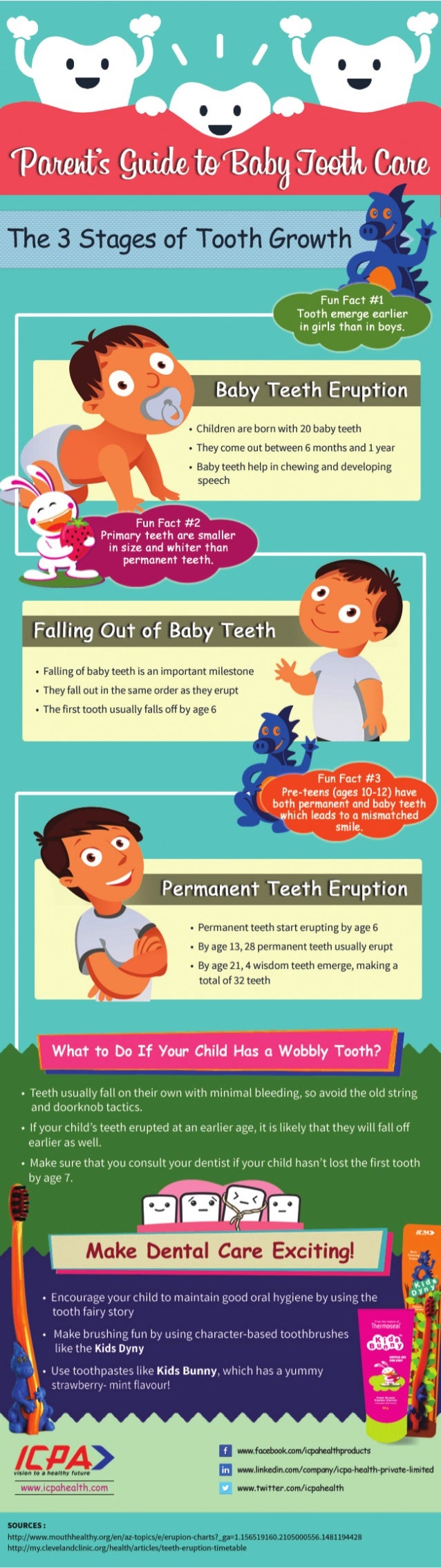 Parent’s Guide to Baby Tooth care
