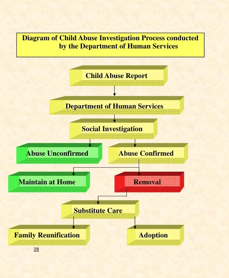 Parents guide to Child Protection System