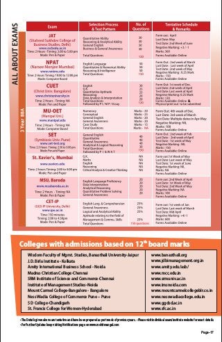 Page-17
th
Collegeswithadmissionsbasedon12 boardmarks
WisdomFacultyofMgmt.Studies,BanasthaliUniversity-Jaipur
J.D.BirlaIns...