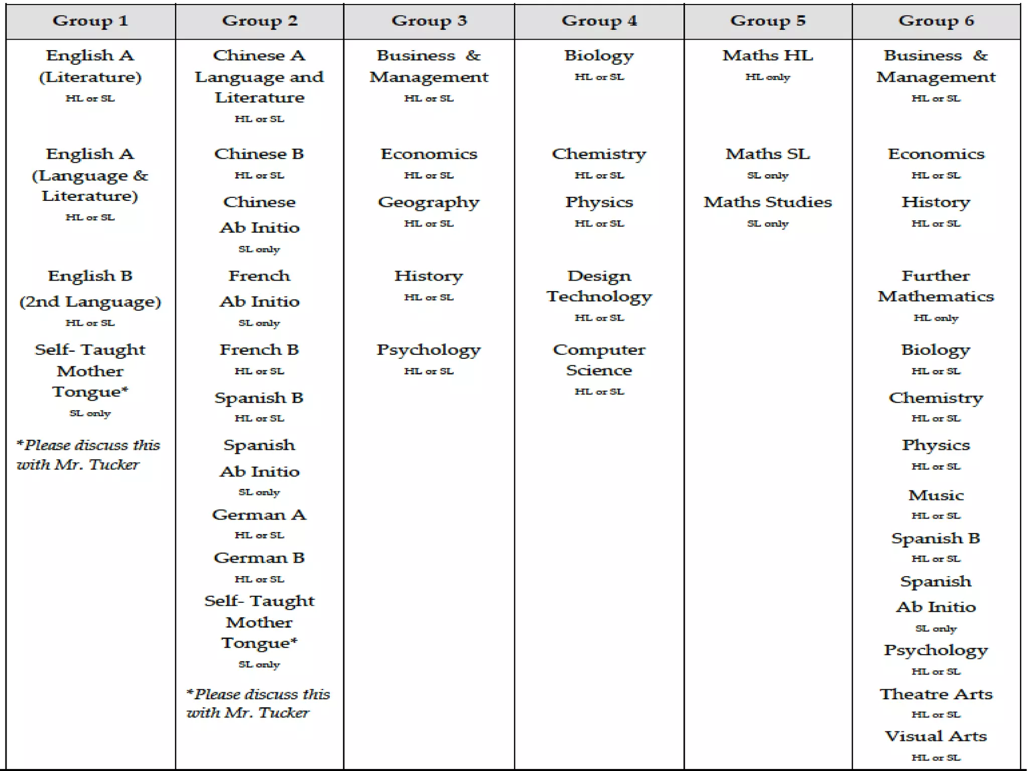 What subjects should I study ?
 