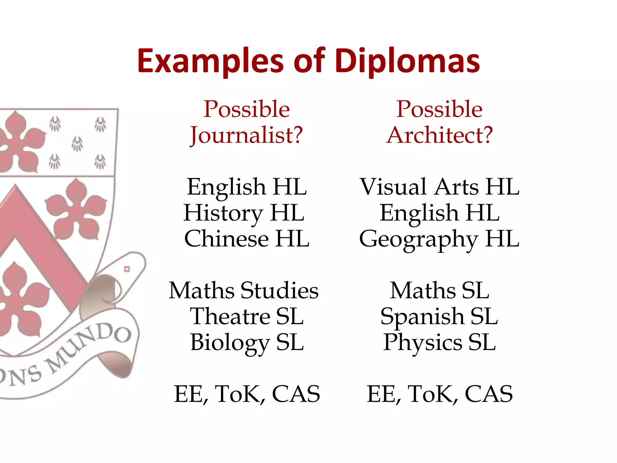 Examples of Diplomas
Possible
Journalist?
English HL
History HL
Chinese HL
Maths Studies
Theatre SL
Biology SL
EE, ToK, CAS
Possible
Architect?
Visual Arts HL
English HL
Geography HL
Maths SL
Spanish SL
Physics SL
EE, ToK, CAS
 