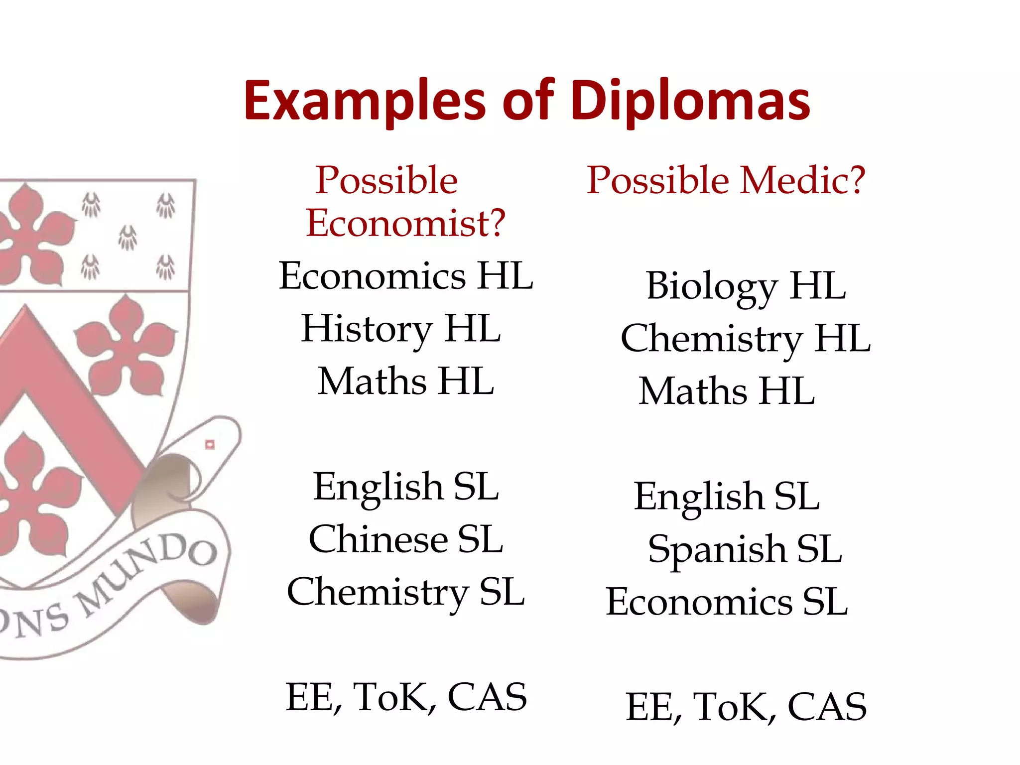 Examples of Diplomas
Possible
Economist?
Economics HL
History HL
Maths HL
English SL
Chinese SL
Chemistry SL
EE, ToK, CAS
Possible Medic?
Biology HL
Chemistry HL
Maths HL
English SL
Spanish SL
Economics SL
EE, ToK, CAS
 