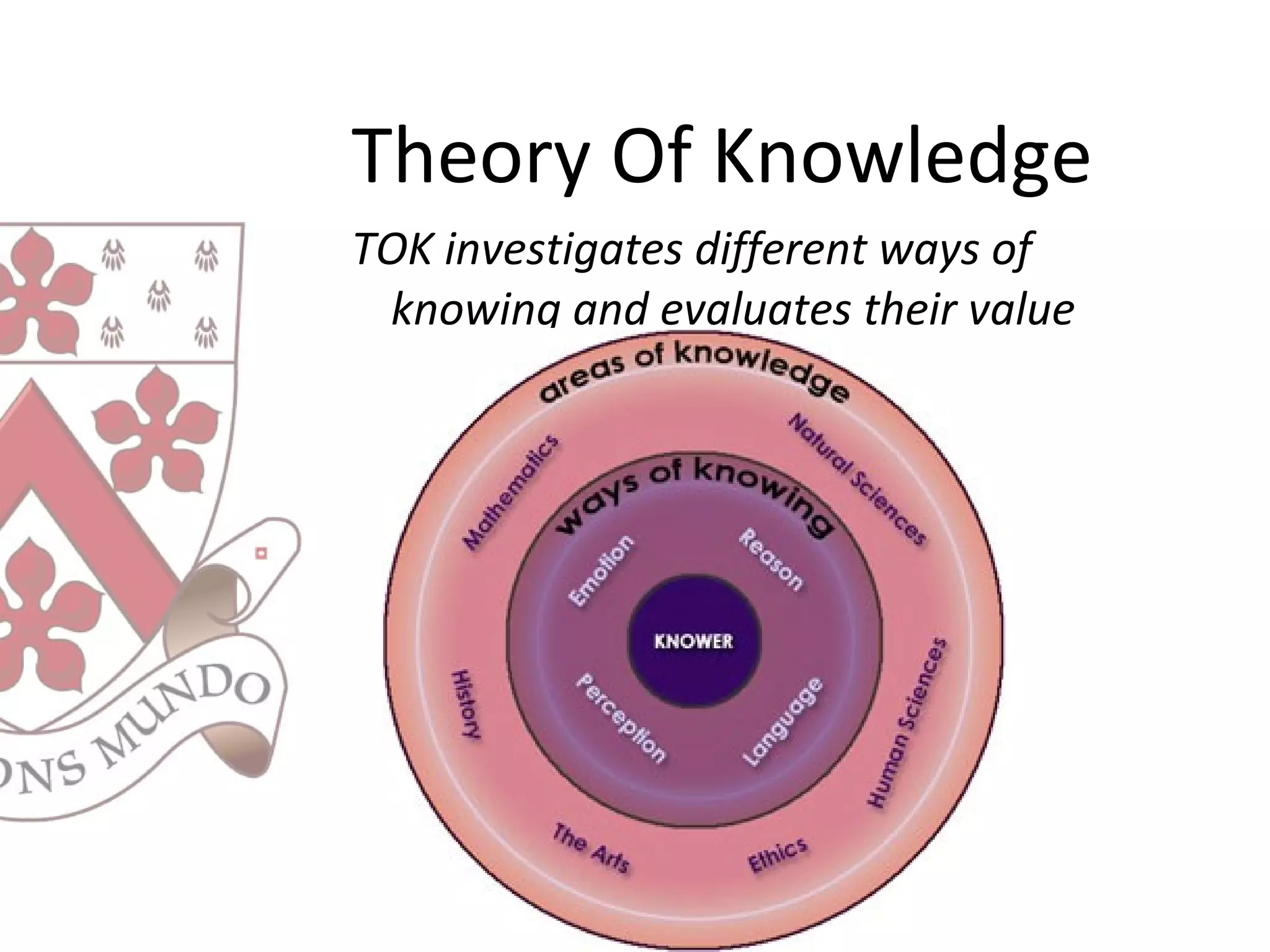 Theory Of Knowledge
TOK investigates different ways of
knowing and evaluates their value
 