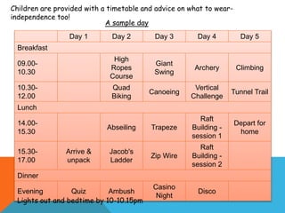 Day 1 Day 2 Day 3 Day 4 Day 5
Breakfast
09.00-
10.30
High
Ropes
Course
Giant
Swing
Archery Climbing
10.30-
12.00
Quad
Biking
Canoeing
Vertical
Challenge
Tunnel Trail
Lunch
14.00-
15.30
Abseiling Trapeze
Raft
Building -
session 1
Depart for
home
15.30-
17.00
Arrive &
unpack
Jacob's
Ladder
Zip Wire
Raft
Building -
session 2
Dinner
Evening Quiz Ambush
Casino
Night
Disco
A sample day
Lights out and bedtime by 10-10.15pm
Children are provided with a timetable and advice on what to wear-
independence too!
 