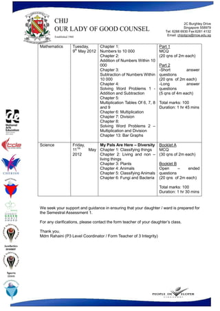 2C Burghley Drive
                                                                                                  Singapore 558979
                                                                                     Tel: 6288 6930 Fax:6281 4132
                                                                                      Email: chijolgcs@moe.edu.sg


              Mathematics       Tuesday,     Chapter 1:                           Part 1
                                9th May 2012 Numbers to 10 000                    MCQ
                                             Chapter 2:                           (20 qns of 2m each)
                                             Addition of Numbers Within 10
                                             000                                  Part 2
                                             Chapter 3:                           -Short         answer
                                             Subtraction of Numbers Within        questions
                                             10 000                               (20 qns of 2m each)
                                             Chapter 4:                           -Long          answer
                                             Solving Word Problems 1 -            questions
                                             Addition and Subtraction             (5 qns of 4m each)
                                             Chapter 5:
                                             Multiplication Tables Of 6, 7, 8     Total marks: 100
                                             and 9                                Duration: 1 hr 45 mins
                                             Chapter 6: Multiplication
                                             Chapter 7: Division
                                             Chapter 8:
                                             Solving Word Problems 2 –
                                             Multiplication and Division
                                             Chapter 13: Bar Graphs

              Science           Friday,     My Pals Are Here – Diversity          Booklet A
                                  1th
                                11      May Chapter 1: Classifying things         MCQ
                                2012        Chapter 2: Living and non –           (30 qns of 2m each)
                                            living things
                                            Chapter 3: Plants                     Booklet B
                                            Chapter 4: Animals                    Open      –    ended
                                            Chapter 5: Classifying Animals        questions
                                            Chapter 6: Fungi and Bacteria         (20 qns of 2m each)

                                                                                  Total marks: 100
                                                                                  Duration: 1 hr 30 mins


              We seek your support and guidance in ensuring that your daughter / ward is prepared for
              the Semestral Assessment 1.

              For any clarifications, please contact the form teacher of your daughter’s class.

              Thank you.
              Mdm Rahaini (P3 Level Coordinator / Form Teacher of 3 Integrity)

Aesthetics
 2010/09/07




  Sports
  2009/08
 