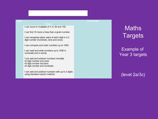 Maths 
Targets 
Example of 
Year 3 targets 
(level 2a/3c) 
Date 
Target 
Comments 
I can count in multiples of 4, 8, 50 and 100. 
I can find 10 more or less than a given number. 
I can recognise place value of each digit in a 3 
digit number (hundreds, tens and ones) 
I can compare and order numbers up to 1000. 
I can read and write numbers up to 1000 in 
numerals and in words. 
I can add and subtract numbers mentally 
·3 digit number and ones 
·3 digit number and tens 
·3 digit number and hundreds. 
I can add and subtract numbers with up to 3 digits 
using standard column method. 
 