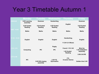 Year 3 Timetable Autumn 1 
Monday Tuesday Wednesday Thursday Friday 
9.00-9.55 
9:05 Learning 
assembly 
9.20 Guided 
Reading 
Grammar 
9.20 Guided 
Reading 
Handwriting 
9.20 Guided 
Reading 
English 
Grammar 
9.20 Guided 
Reading 
9.55 – 10.55 
Maths 
Maths 
Maths 
Maths 
Maths 
11.10 – 12.15 
English 
English 
English 
Handwriting 
11.30-12.15 Music 
English 
Rugby 
1.15– 2.15 
Computing 
IPC 
IPC 
French 1:15-1:45 
1.45 Guided 
Reading 
Mind Up 
1:35 Celebration 
Assembly 
2:00-2:45 RE 
2.15 -3.30 
IPC 
3:00 KS2 singing 
assembly 
2.30 P.E. 
Gymnastics 
P.E. 
Invasion Games 
Golden time 2:45 
 