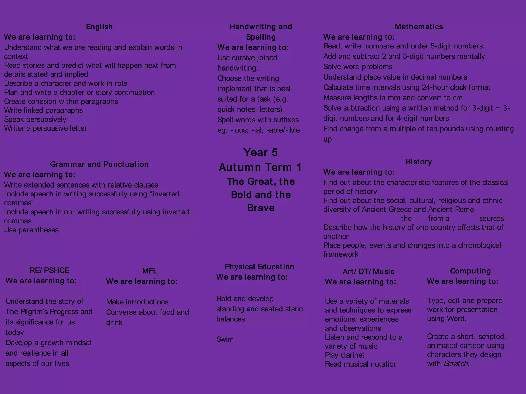 Year 5
Autumn Term 1
The Great, the
Bold and the
Brave
English
We are learning to:
Understand what we are reading and explain words in
context
Read stories and predict what will happen next from
details stated and implied
Describe a character and work in role
Plan and write a chapter or story continuation
Create cohesion within paragraphs
Write linked paragraphs
Speak persuasively
Writer a persuasive letter
Mathematics
We are learning to:
Read, write, compare and order 5-digit numbers
Add and subtract 2 and 3-digit numbers mentally
Solve word problems
Understand place value in decimal numbers
Calculate time intervals using 24-hour clock format
Measure lengths in mm and convert to cm
Solve subtraction using a written method for 3-digit − 3-
digit numbers and for 4-digit numbers
Find change from a multiple of ten pounds using counting
up
Grammar and Punctuation
We are learning to:
Write extended sentences with relative clauses
Include speech in writing successfully using “inverted
commas”
Include speech in our writing successfully using inverted
commas
Use parentheses
Physical Education
We are learning to:
Hold and develop
standing and seated static
balances
Swim
Computing
We are learning to:
Type, edit and prepare
work for presentation
using Word.
Create a short, scripted,
animated cartoon using
characters they design
with Scratch.
RE/ PSHCE
We are learning to:
Understand the story of
The Pilgrim’s Progress and
its significance for us
today
Develop a growth mindset
and resilience in all
aspects of our lives
MFL
We are learning to:
Make introductions
Converse about food and
drink
Art/ DT/ Music
We are learning to:
Use a variety of materials
and techniques to express
emotions, experiences
and observations
Listen and respond to a
variety of music
Play clarinet
Read musical notation
History
We are learning to:
Find out about the characteristic features of the classical
period of history
Find out about the social, cultural, religious and ethnic
diversity of Ancient Greece and Ancient Rome
the from a sources
Describe how the history of one country affects that of
another
Place people, events and changes into a chronological
framework
Handw riting and
Spelling
We are learning to:
Use cursive joined
handwriting.
Choose the writing
implement that is best
suited for a task (e.g.
quick notes, letters)
Spell words with suffixes
eg: -ious; -ial; -able/-ible
 