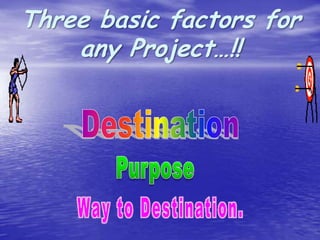 Three basic factors for
any Project…!!

 