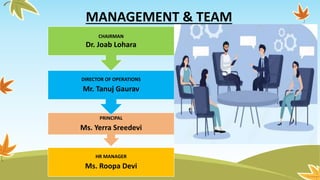 HR MANAGER
Ms. Roopa Devi
PRINCIPAL
Ms. Yerra Sreedevi
DIRECTOR OF OPERATIONS
Mr. Tanuj Gaurav
CHAIRMAN
Dr. Joab Lohara
MANAGEMENT & TEAM
 