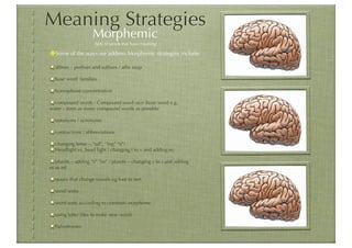 Meaning Strategies
                    Morphemic
                     Parts of words that have meaning

✤Some of the ways we address Morphemic strategies include:
  afﬁxes – preﬁxes and sufﬁxes / afﬁx snap

  base word families

  homophone concentration

  compound words / Compound word race (base word e.g.
water – form as many compound words as possible

  antonyms / synonyms

  contractions / abbreviations

  changing tense – “ed”, “ing” “s”/
  Headlight vs. head light / changing f to v and adding es

   plurals – adding “s” “es” / plurals – changing y to i and adding
es or ed

  nouns that change vowels eg foot to feet

  word webs

  word sorts according to common morpheme

  using letter tiles to make new words

  Palindromes
 