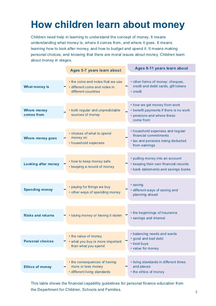Pocket money essay image