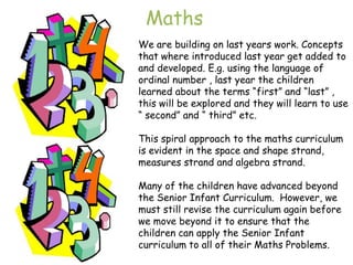 Maths
We are building on last years work. Concepts
that where introduced last year get added to
and developed. E.g. using the language of
ordinal number , last year the children
learned about the terms “first” and “last” ,
this will be explored and they will learn to use
“ second” and “ third” etc.

This spiral approach to the maths curriculum
is evident in the space and shape strand,
measures strand and algebra strand.

Many of the children have advanced beyond
the Senior Infant Curriculum. However, we
must still revise the curriculum again before
we move beyond it to ensure that the
children can apply the Senior Infant
curriculum to all of their Maths Problems.
 
