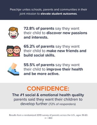 2019 Parent Survey | PDF