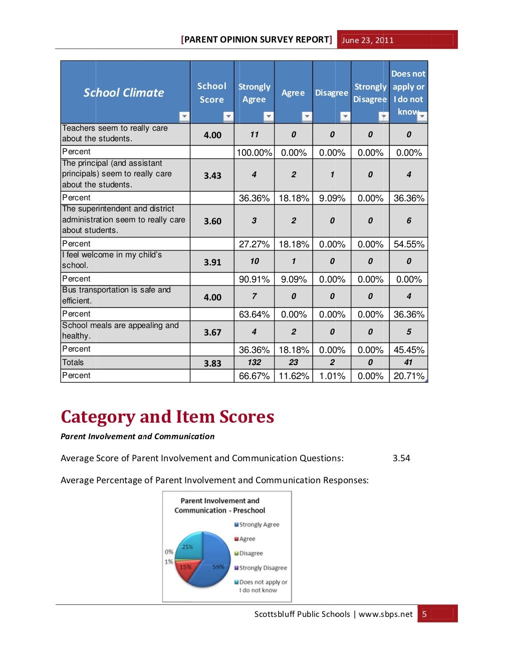 Parent Survey Preschool Parent Survey Preschool