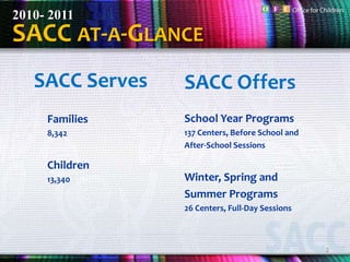Sacc Program Fairfax County's School Age Child Care: Parent Satisfaction Survey ...