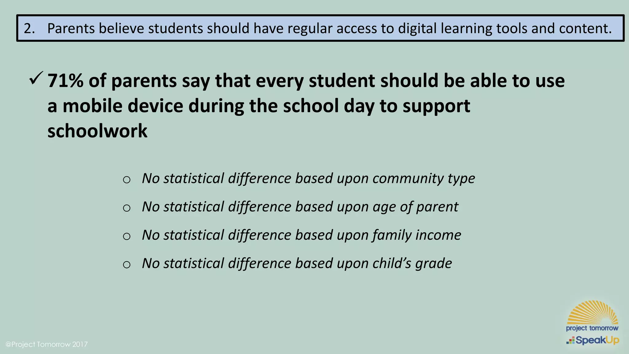 @Project Tomorrow 2017
2. Parents believe students should have regular access to digital learning tools and content.
✓ 71% of parents say that every student should be able to use
a mobile device during the school day to support
schoolwork
o No statistical difference based upon community type
o No statistical difference based upon age of parent
o No statistical difference based upon family income
o No statistical difference based upon child’s grade
 