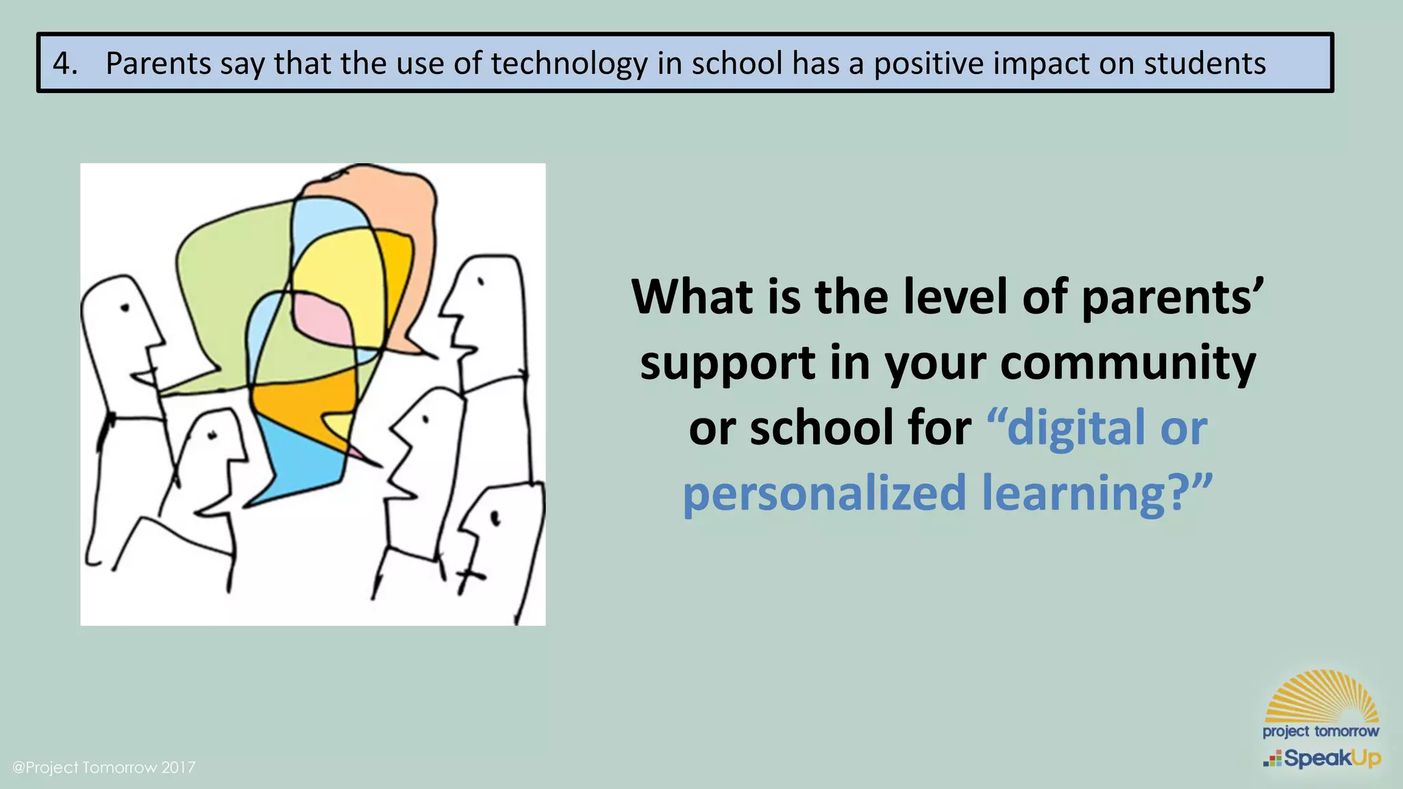 @Project Tomorrow 2017
4. Parents say that the use of technology in school has a positive impact on students
What is the level of parents’
support in your community
or school for “digital or
personalized learning?”
 