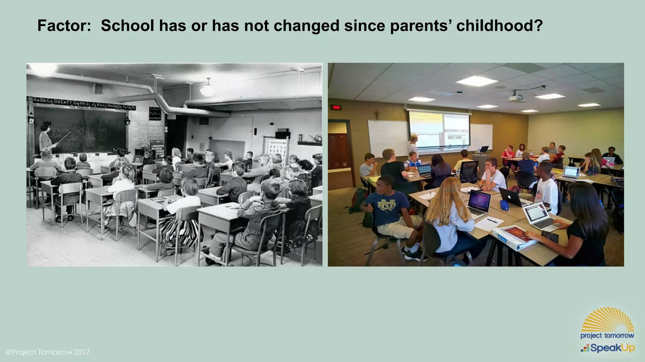 @Project Tomorrow 2017
Factor: School has or has not changed since parents’ childhood?
 