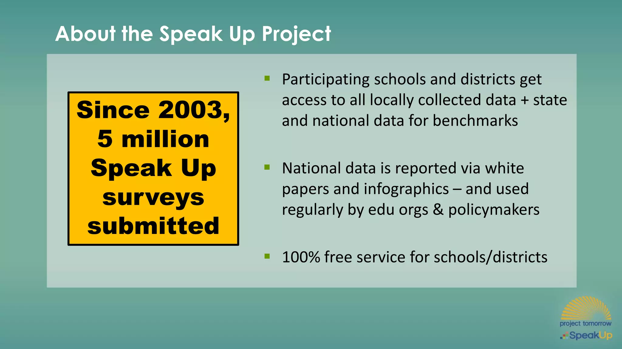About the Speak Up Project
▪ Participating schools and districts get
access to all locally collected data + state
and national data for benchmarks
▪ National data is reported via white
papers and infographics – and used
regularly by edu orgs & policymakers
▪ 100% free service for schools/districts
Since 2003,
5 million
Speak Up
surveys
submitted
 