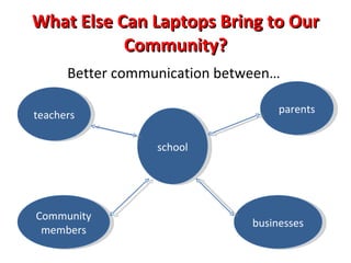 What Else Can Laptops Bring to Our Community? Promotion of local economic growth  and development 