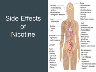 Side Effects
of
Nicotine
 