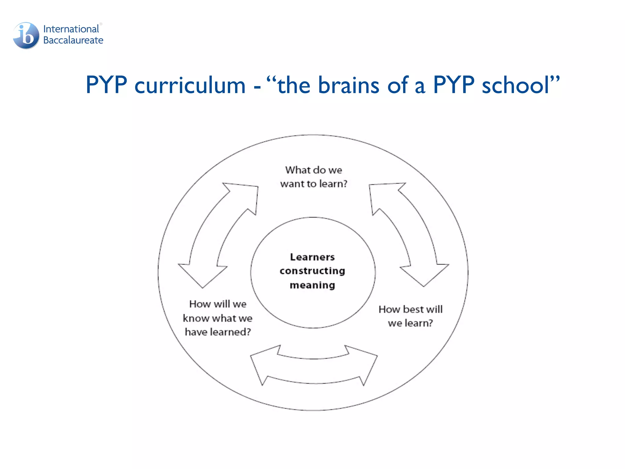 PYP curriculum - “the brains of a PYP school”
 
