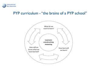PYP curriculum - “the brains of a PYP school”
 