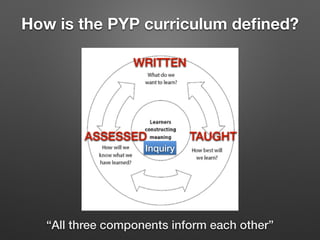 How is the PYP curriculum deﬁned?
WRITTEN
ASSESSED TAUGHT
“All three components inform each other”
Inquiry
 