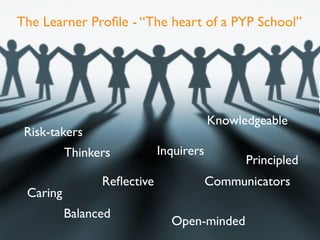 The Learner Proﬁle - “The heart of a PYP School”
Risk-takers
Knowledgeable
R
R
R
Communicators
Thinkers
Balanced
Reﬂective
Open-minded
Inquirers
Caring
Principled
 
