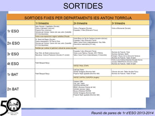 APP-Gestió centre
● Faltes assistècia/ expulsions/
retards/ incidències/ deures
● Agenda
● Calendari
● Horari
● Deures ( Caldrà veure si s'utilitza, a
qui es dona permisos,...
● Llibres de text
● Preavaluacions
● Deures Estiu
 