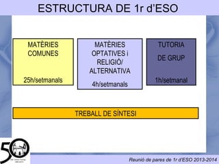 MATÈRIES
COMUNES
25h/setmanals
MATÈRIES
OPTATIVES i
RELIGIÓ/
ALTERNATIVA
4h/setmanals
TUTORIA
DE GRUP
1h/setmanal
CRÈDIT DE SÍNTESI
ESTRUCTURA DE 1r
d’ESO
 