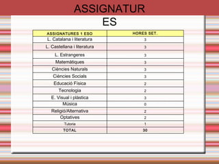 OPTATIVES 
• RESOLUCIÓ DE PROBLEMES 
• PETITES INVESTIGACIONS 
• FEM DE MÚSICS 
• COMPRENSIÓ LECTORA 
• VARIABLE A MIDA 
AGRUPAMENTS FLEXIBLES 
– 3 GRUPS: A-B-C 
– ADAPTACIÓ AL GRUP C 
CONSULTAR PROFESSORAT 
 