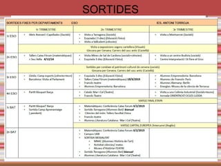NOFC 
Normativa de 
funcionament de 
Centre 
(NOFC) 
 