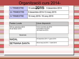 Organització curs 2014-2015 
1r TRIMESTRE 15 setembre 2014- 5 desembre 2014 
2n TRIMESTRE 9 desembre 2014-13 març 2015 
3r TRIMESTRE 16 març 2015- 19 Juny 2015 
Festes Locals Lliure disposició 
●29 de setembre 2014 
●6 de febrer 2015 
●3 de novembre de 2014 
●5 de febrer de 2015 
●30 d'abril de 2015 
Vacances 
NADAL 24 desembre 2014 -7 gener 2015 
SETMANA SANTA 28 de març de 2015 - 6 abril 2015 
 